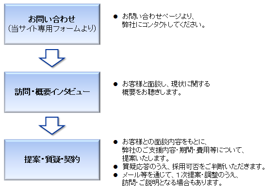 画像の説明 画像の説明